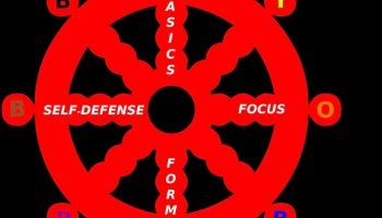 Fitness Spot Karate-Personal Training - United States