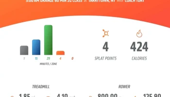 Orangetheory Fitness - Tarrytown