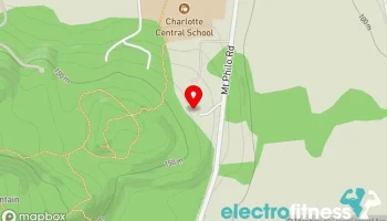 SkyBound Circus Camp - Charlotte