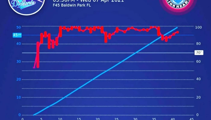 F45 Training Baldwin Park Fl -  Near Me - Orlando