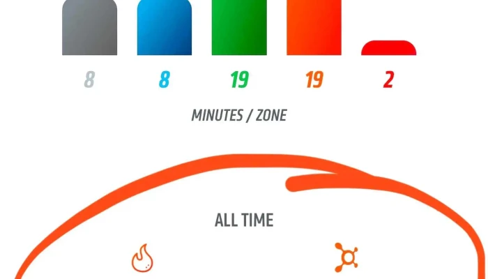Orangetheory Fitness -  Promotion - Maple Grove